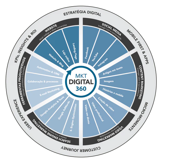 Livro Marketing Digital 360 - Image 3