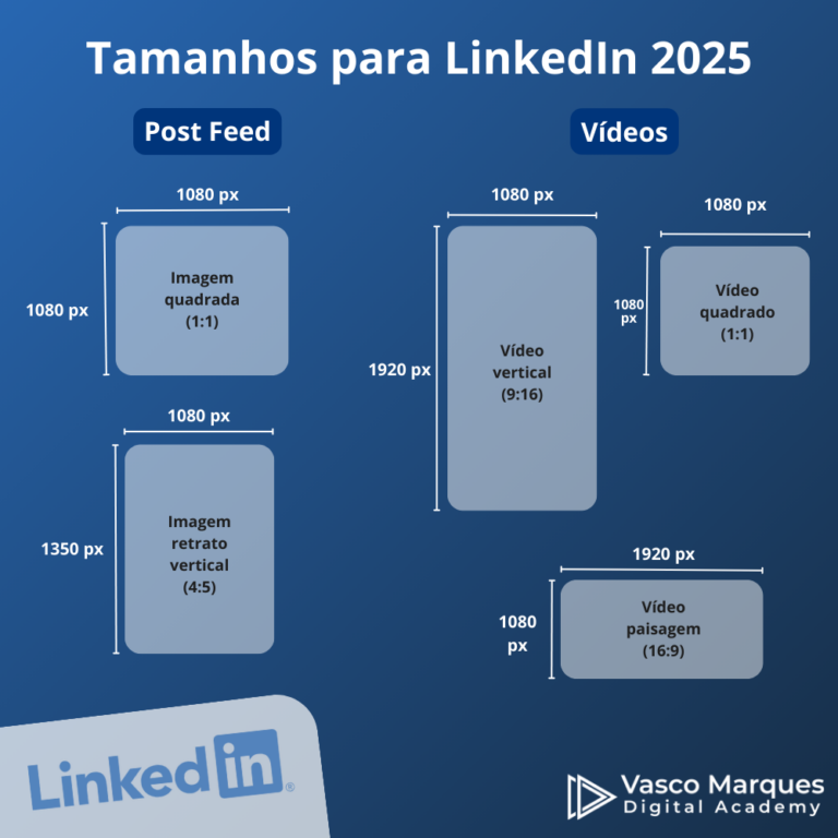 Guia de tamanhos para redes sociais em 2025 - Vasco Marques - Digital ...